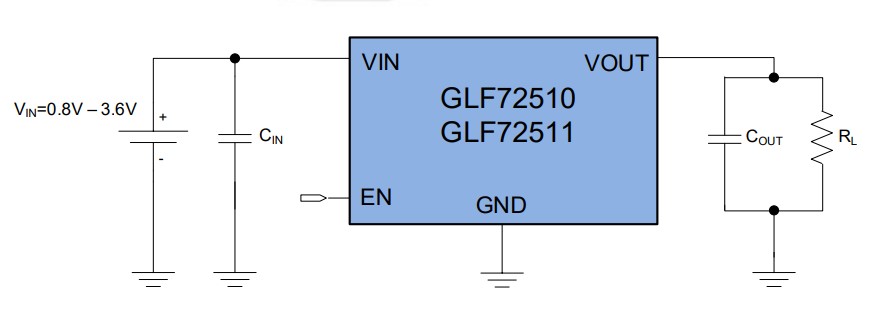 GLF 72510 Application Schematic