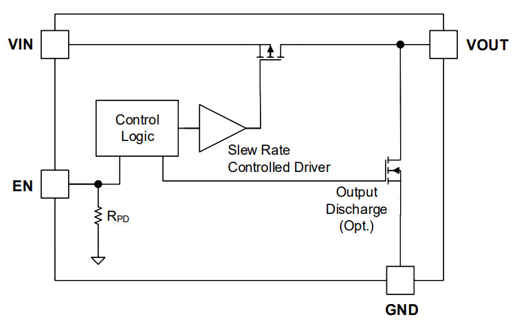 GLF 71311 schematic