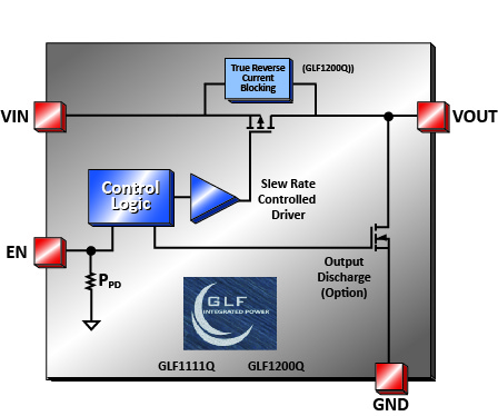 GLF1111Q_GLF1200Q-block-diagram.jpg