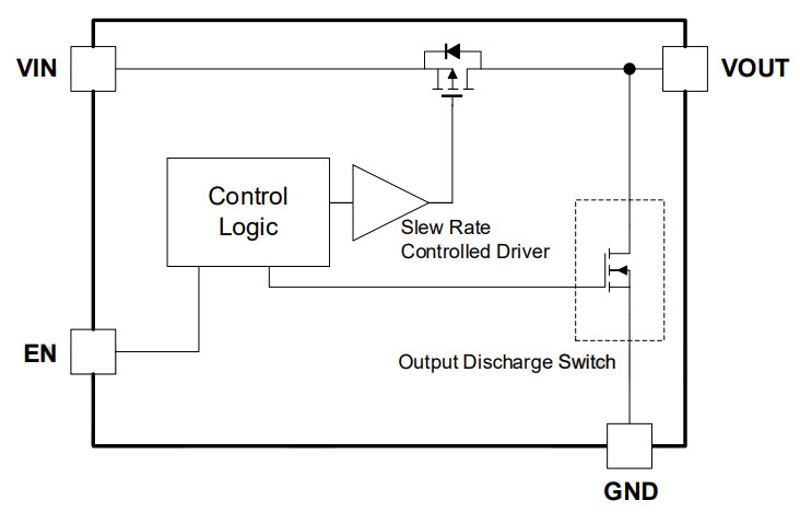 GLF 71311 schematic