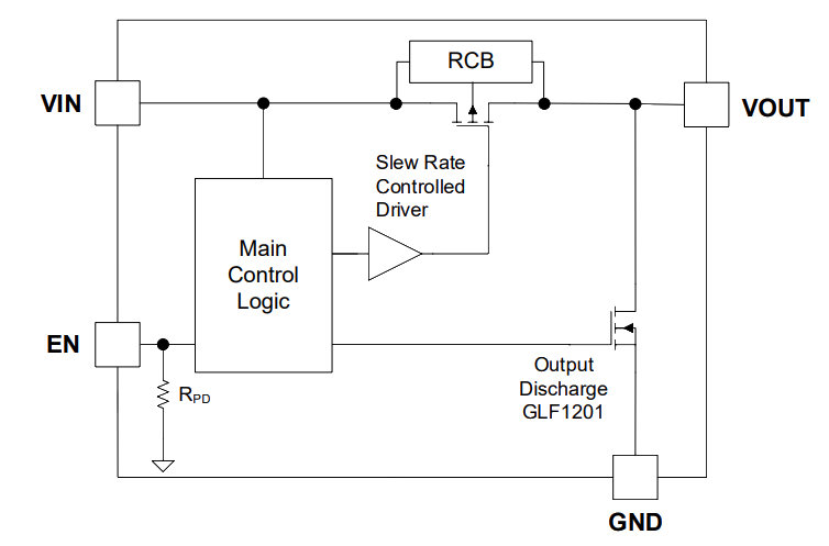 GLF 71311 schematic