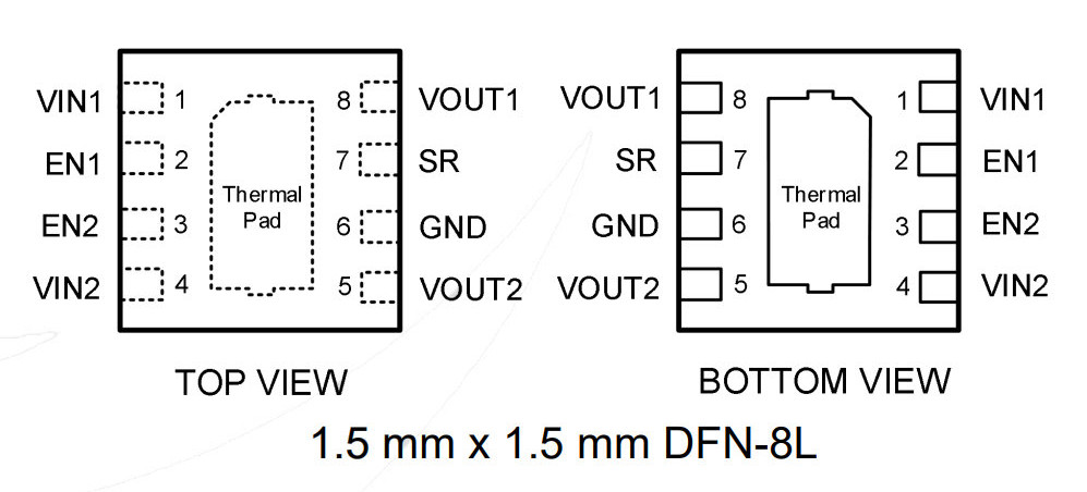 GLF1421 package