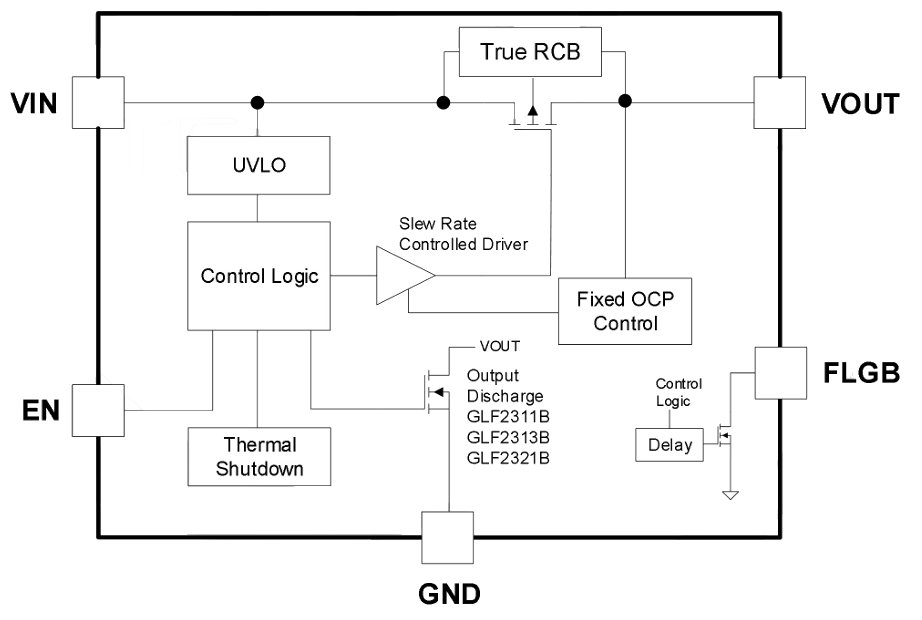 GLF 71311 schematic