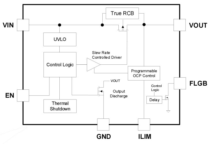 GLF 2351a Functional Block Diagram