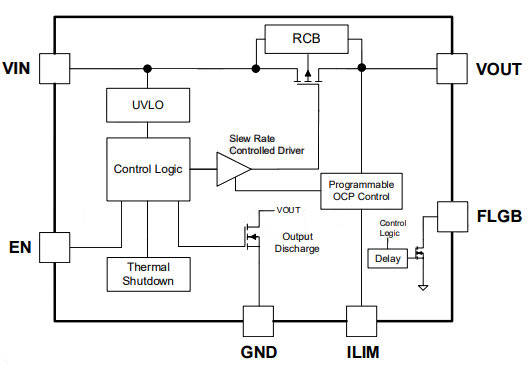 GLF2363A block diagram