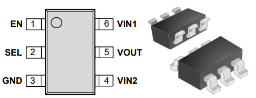 GLF4020 package