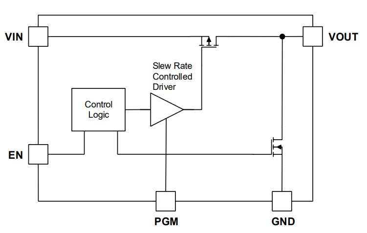 GLF 71311 schematic