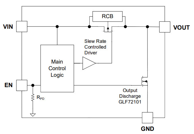 GLF 71311 schematic