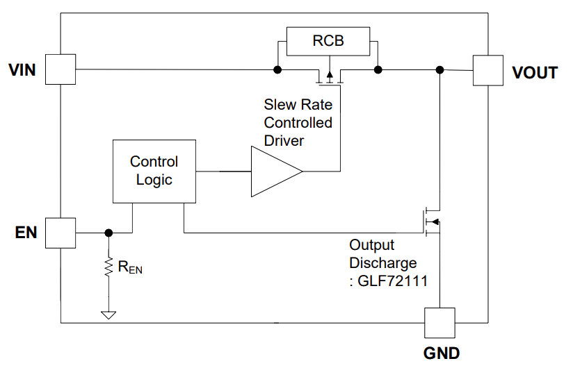 GLF 71311 schematic