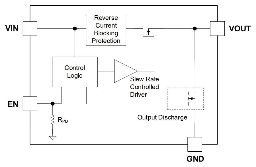 GLF 71311 schematic