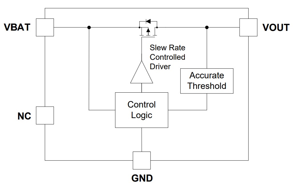 GLF 71311 schematic