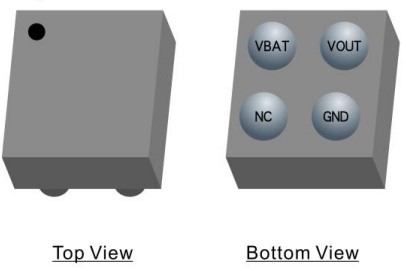 GLF73510 package view