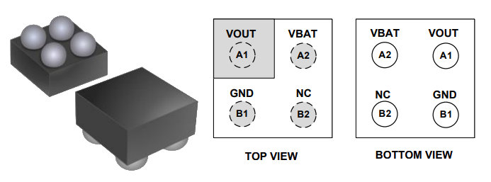 GLF73912 封装