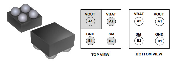 GLF73915 Package