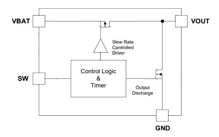 GLF 71311 schematic