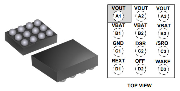 GLF76431 Package