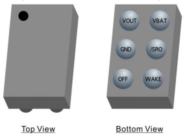 GLF76521 Package View