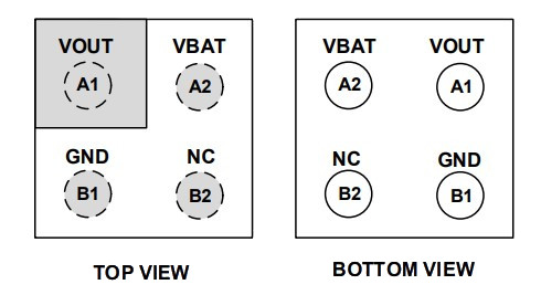 glf73910 11 package view